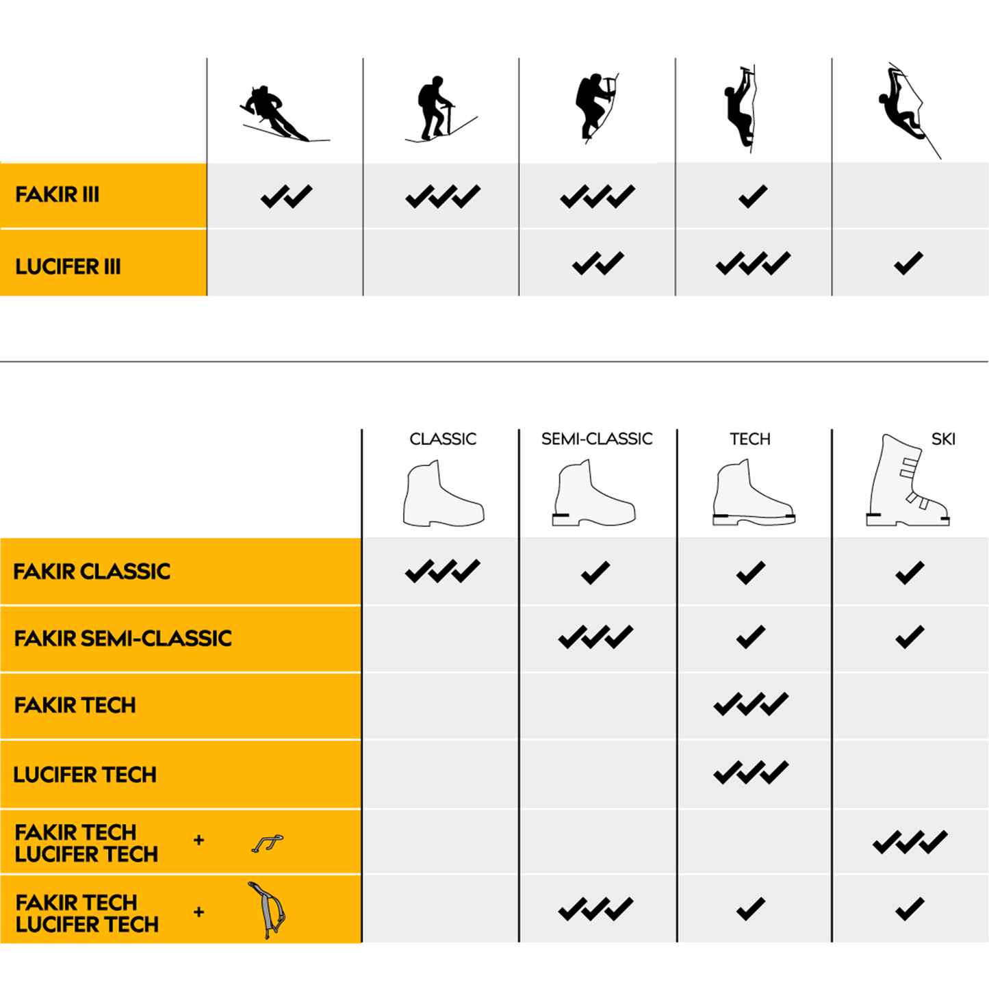 Singing Rock FAKIR III Tech Crampons
